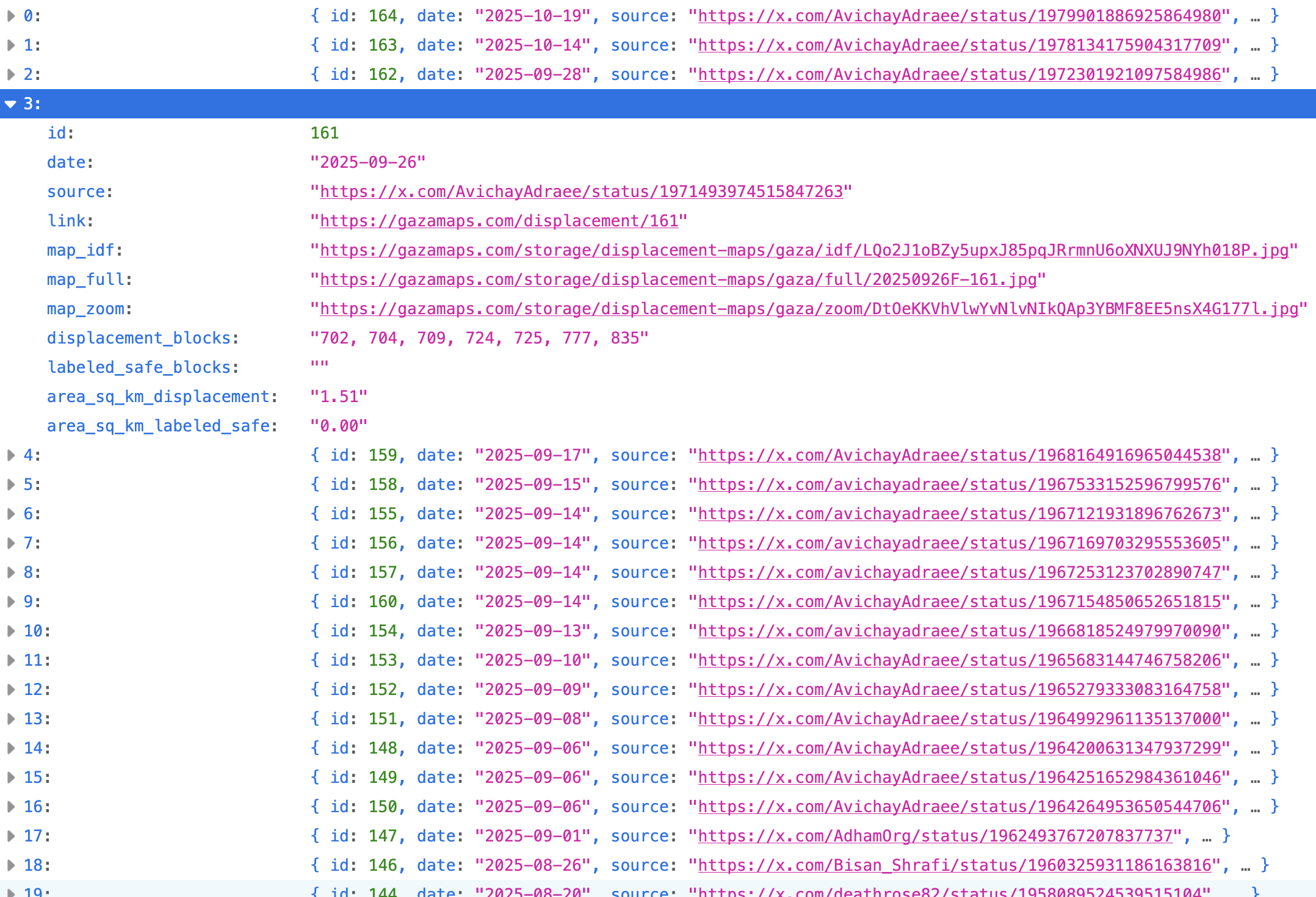 JSON returned from the GazaMaps API.